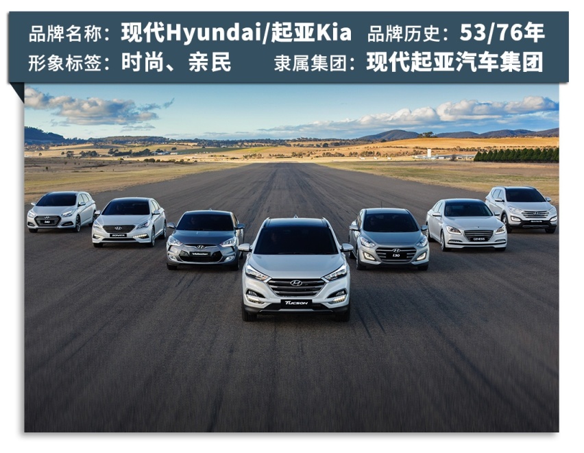 被严重低估的合资大牌，韩系车竟然这么牛！？