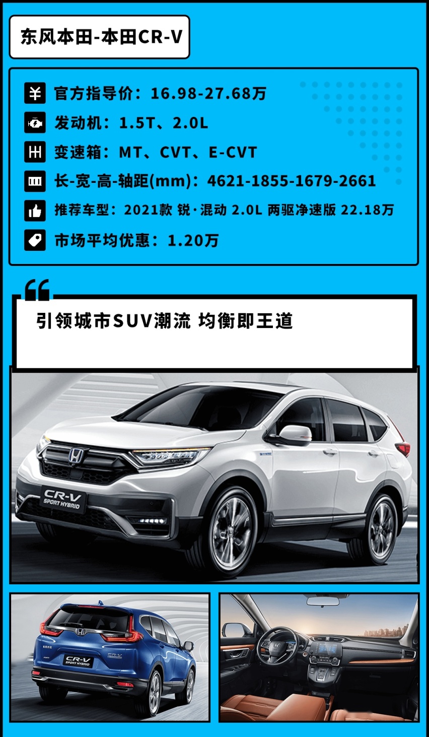 越堵越省油！这三款20万合资SUV 最省那款只要1.5L！