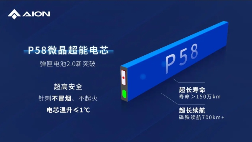 弹匣电池2.0新突破 广汽埃安P58微晶超能电芯针刺不冒烟