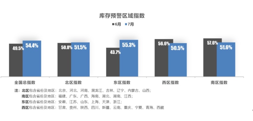 重庆市场7月销量丨自主品牌占比近54%，韩系遭遇断崖式下跌