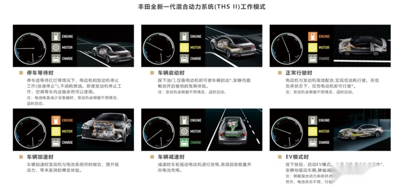 油价重回5元时代，这些车一公里最低2毛，满油能跑一千公里
