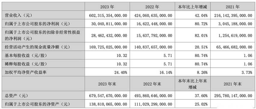12万的别克君威已卖不动，12万元的新索纳塔能有戏吗？