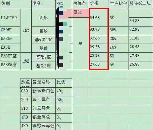 连发两款皇冠新车 5米长合资SUV预售28万起