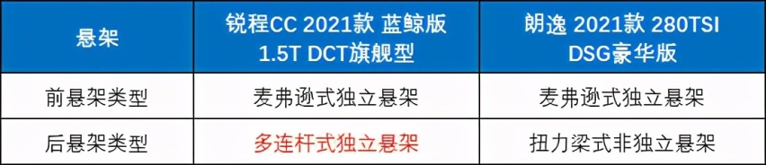 别只盯着朗逸，手握10万买家轿，懂车的人都买它