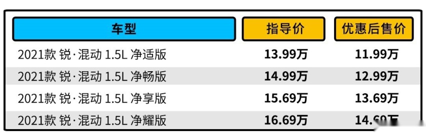 一箱油轻松800km！同级空间最优 还优惠2万 本田享域值得买吗？