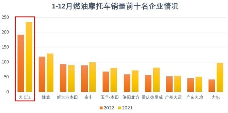 盘点皮卡企业的各自特点 它们又与跟哪家摩托企业很相似？