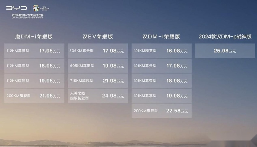 继续“不讲武德！比亚迪多款“荣耀版”车型上市