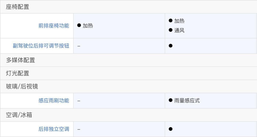 20万级大六座配四驱 第四代胜达旅行家购车手册