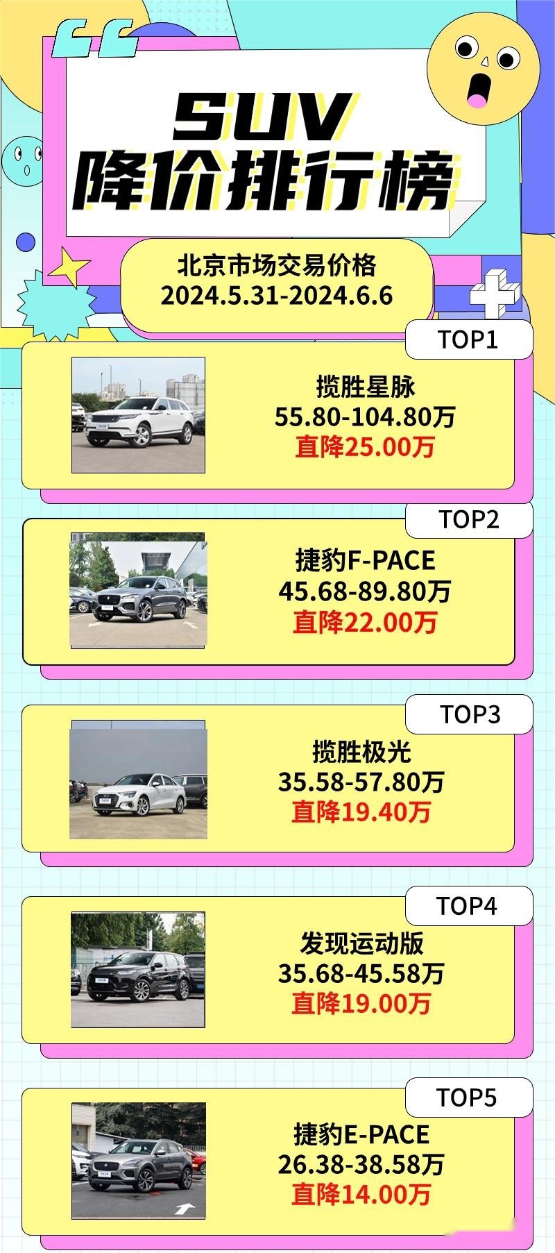 捷豹F-PACE直降22万 奥迪A6L直降14.99万|新车降价排行榜