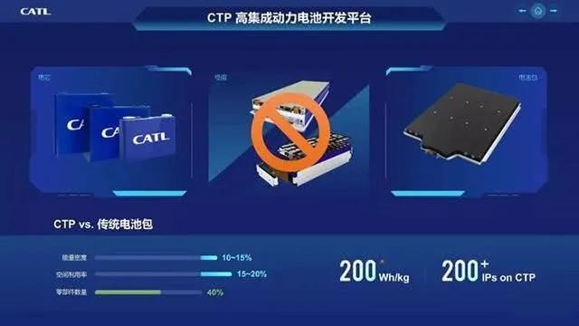53个月，400到700，续航里程加速增长的背后逻辑