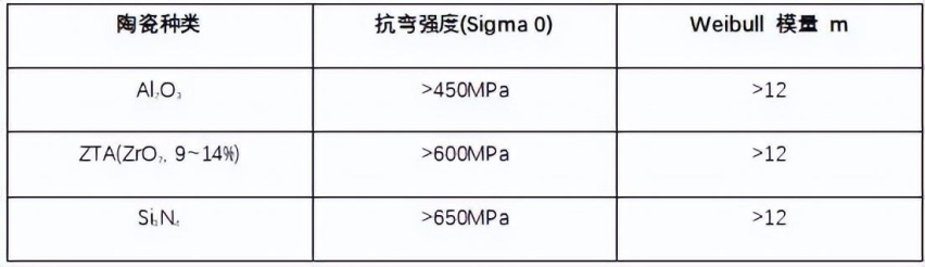 陶瓷覆铜基板抗弯强度介绍