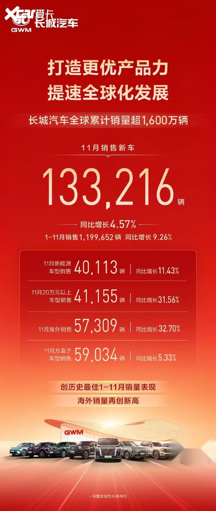 11月车市销量出炉：多元格局深化，海外出口亮眼
