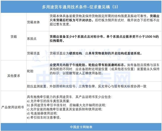 五菱或出师未捷 皮卡将出新标准：货箱不可三面全开