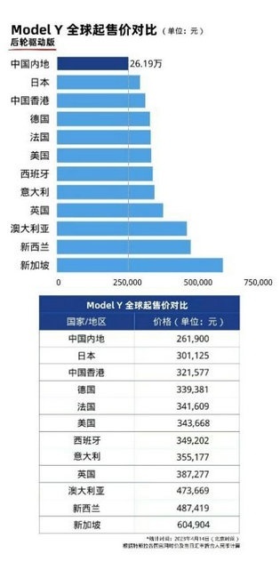 北京购车指标可灵活切换，特斯拉置换服务获消费者好评