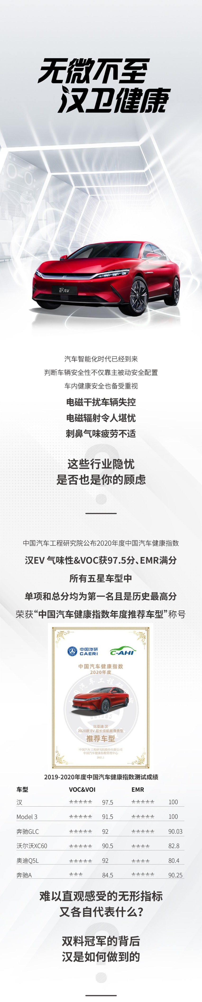 车辆健康安全控制有多难？一文了解其中的奥秘