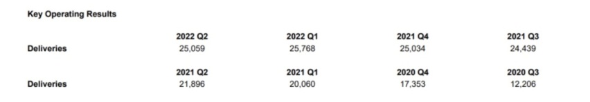 蔚来 Q2 的财报会，把 Q4 的预期拉满了