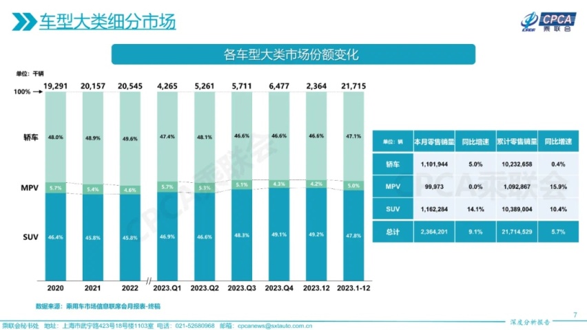 理想半只脚踏入纯电，MEGA能爆吗？