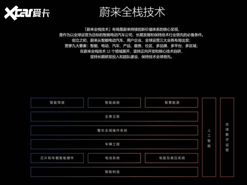 蔚来，变了！