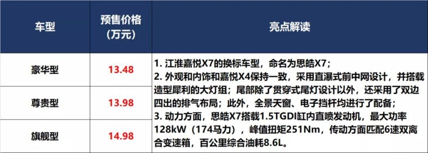 凯美瑞和P7上新，秦PLUS和UNI-K预售价满意吗？