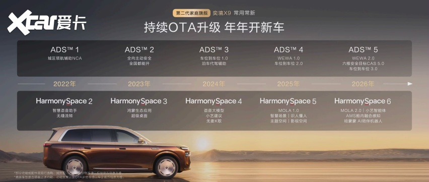 27.98万，把50万级旗舰按在地上摩擦：奕境X9这刀，砍得