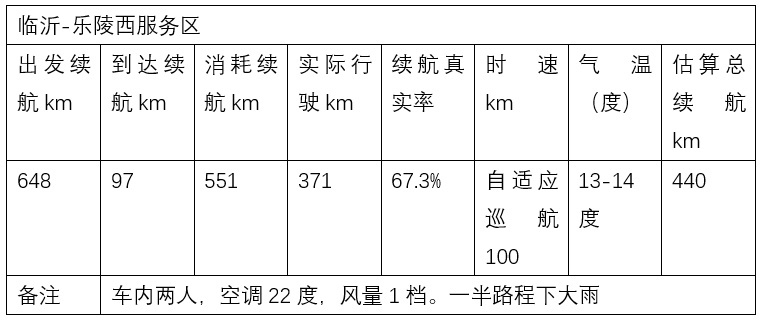 京沪长测极狐阿尔法T，解决充电续航焦虑还得靠大电池！