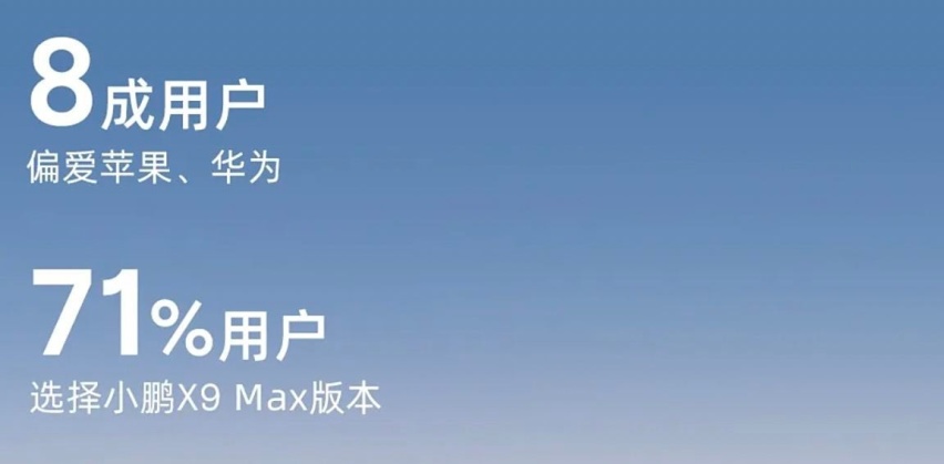 小鹏官方为X9用户画像 车主家庭收入百万者居多