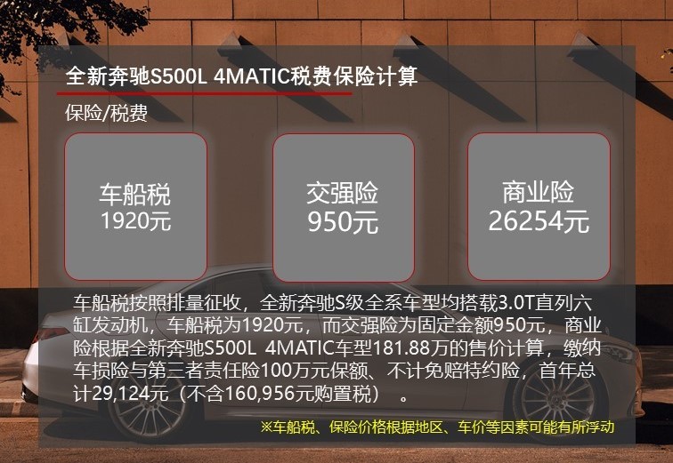月均花费2000元打底 全新奔驰S级养车成本解析