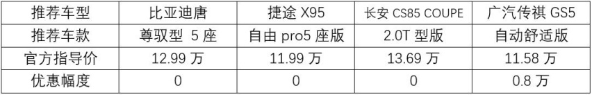 15万落地的中型SUV，空间大更实用