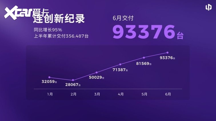 10万级卷王就位！零跑B01/B10开启全民800V时代