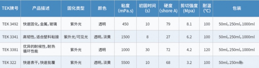 破镜真的可以重圆吗？汽车玻璃修复的安全性到底怎么样