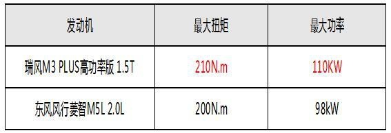 助攻创业赚钱致富，瑞风M3 PLUS和菱智M5L谁更给力？