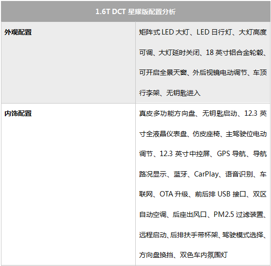 星途LX购车手册 1.5T CVT星睿版性价比高，配置实用