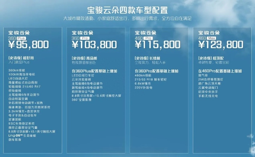 售价9.58万元起，宝骏云朵上市，新能源市场再起波澜吗？