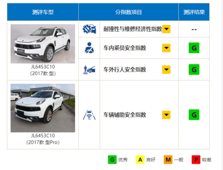 10.69万起买公路坦克！这些车型全是五星评价 都是妖孽吗？
