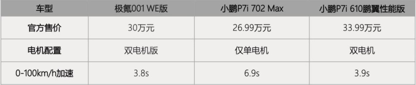 对自己要够狠，对用户要够良心，极氪001再次刷爆朋友圈