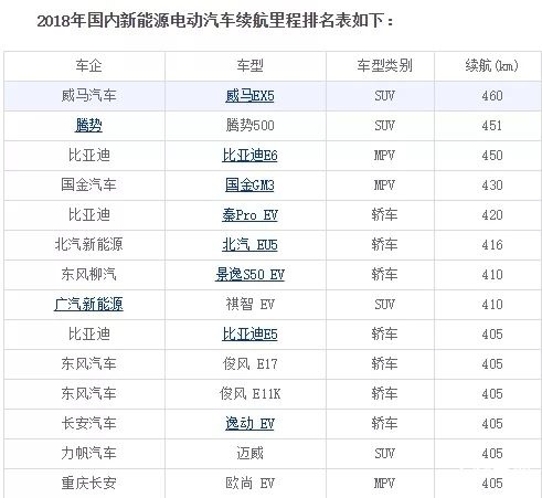 电池寿命是制约新能源汽车发展的最大原因吗？