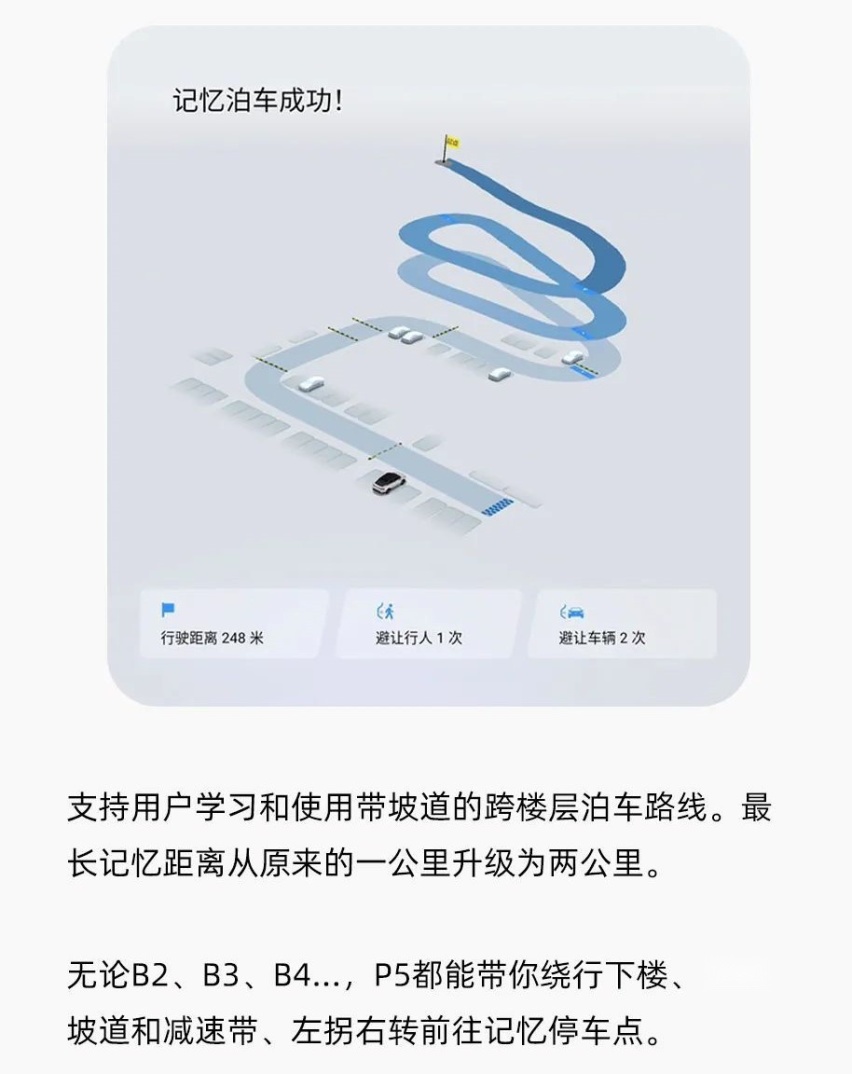 小鹏P5再升级，细节惊喜，2000米记忆泊车“智力”拉满！