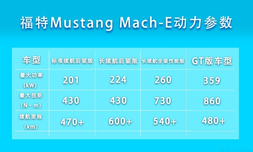 补贴后26.5万元起售够惊喜吗？福特Mustang Mach-E正式上市
