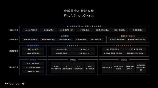 蔚来重磅发布Banyan 榕 3.0.0智能系统