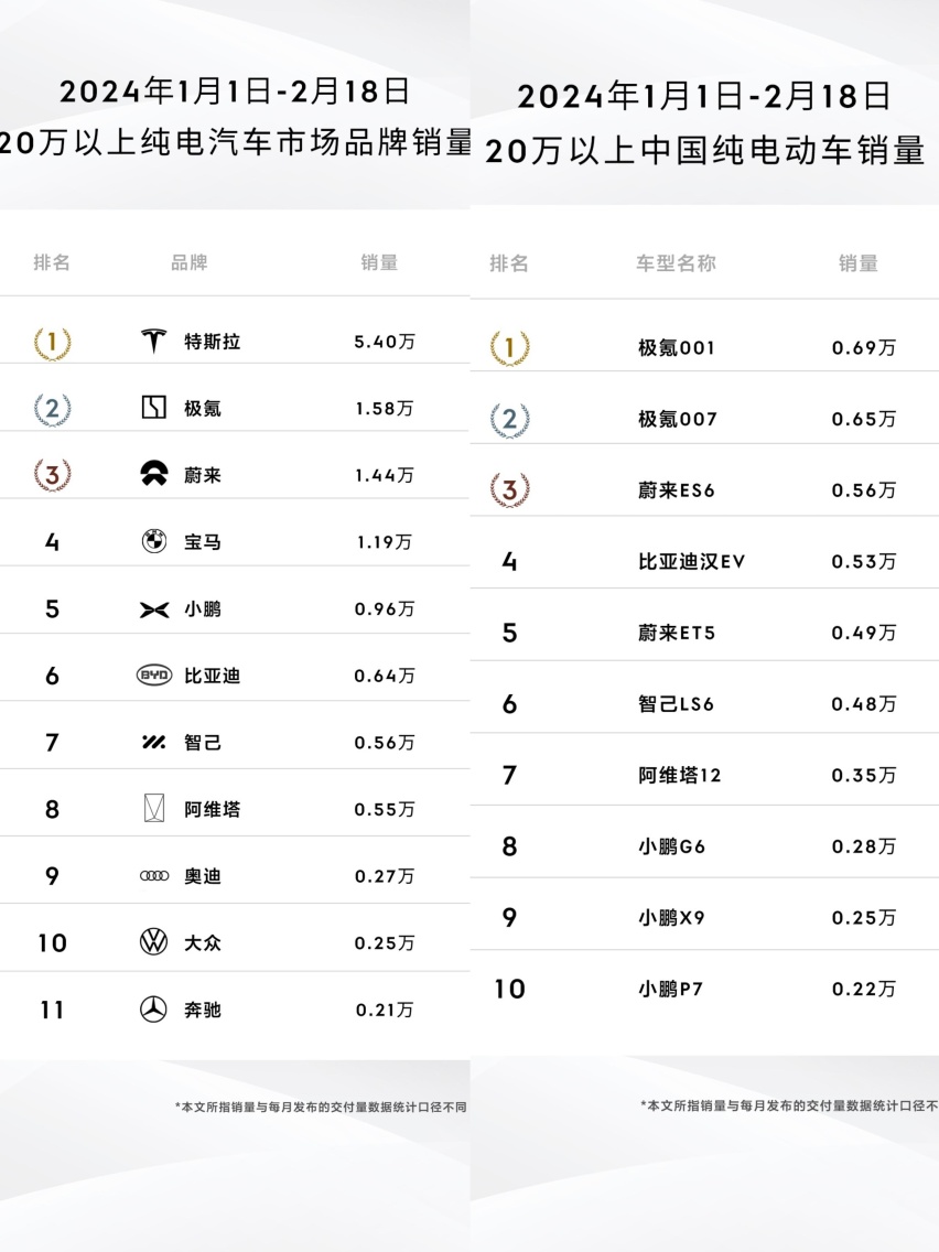 开年哄抢工程师！高合跌倒，极氪吃饱？
