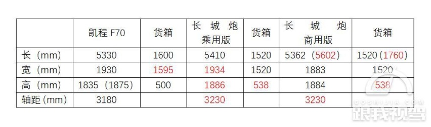 自主皮卡市场的新争端 是“炮”轰长安 还是硬刚长城？