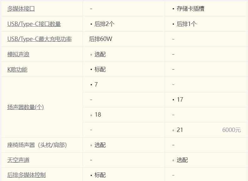 20多万纯电SUV怎么选，极越01对比智己LS6，谁更值得入手？