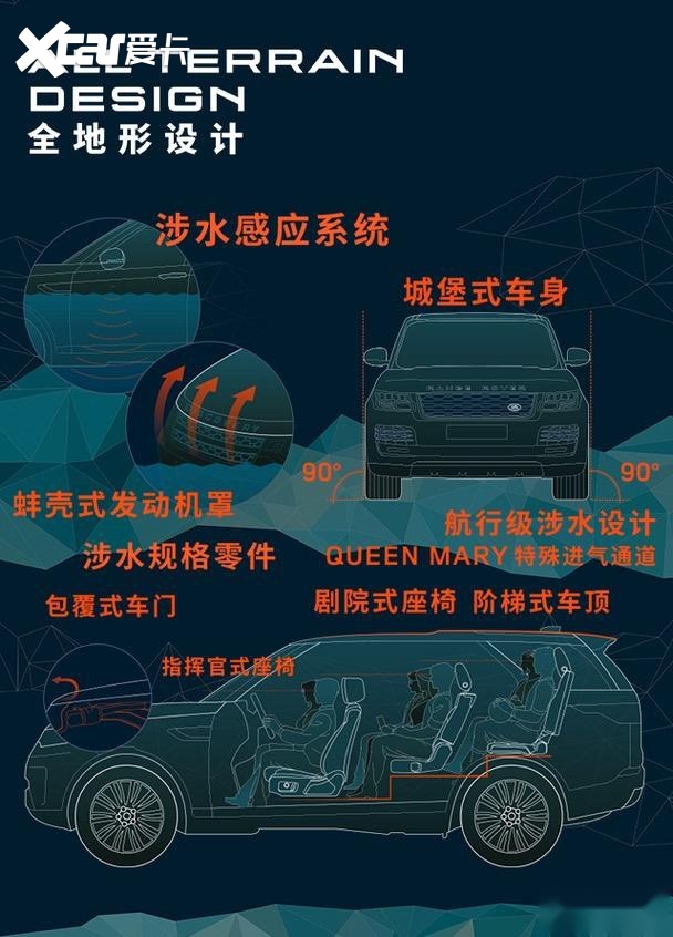 路虎为何能叫“纯爷们”座驾？试过“ATRS全地形科技”就懂了
