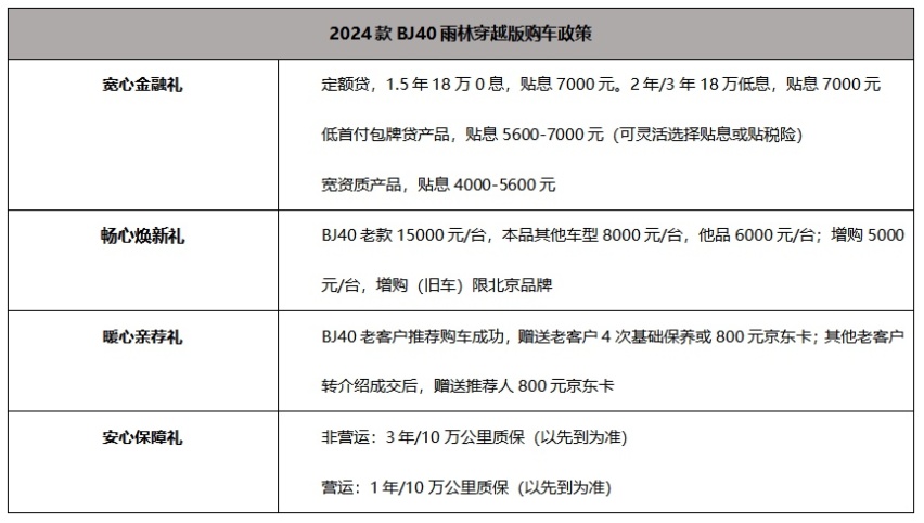 2024款BJ40雨林穿越版正式上市，顶级越野享受，只要26.99万元