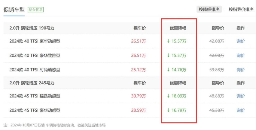 一汽奥迪Q5L将要换代 现款优惠力度大 等新款还是现在抄底？