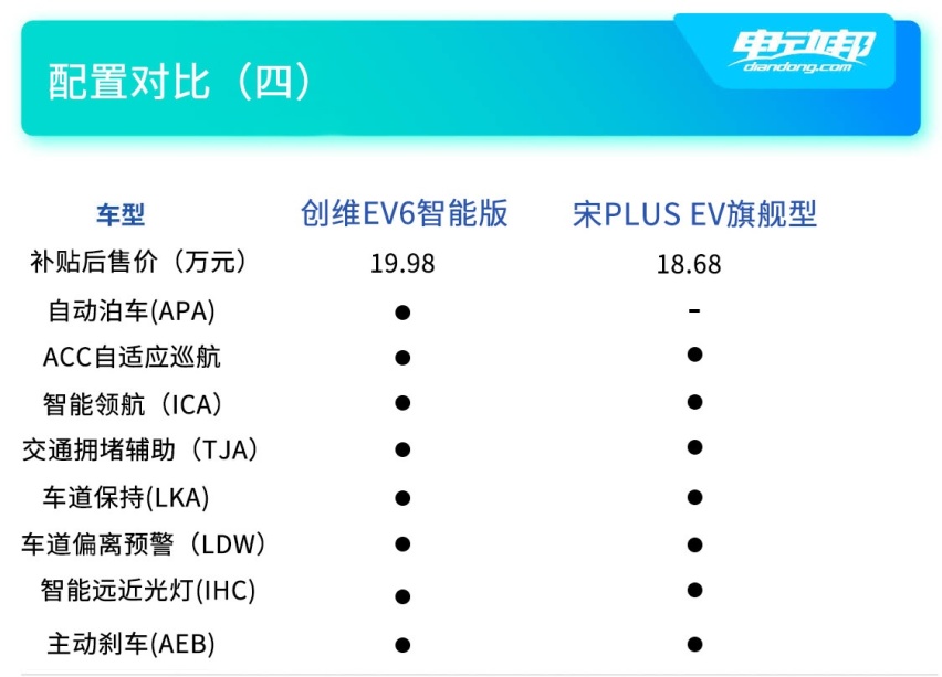 硬刚比亚迪宋PLUS EV？创维EV6竞争力分析