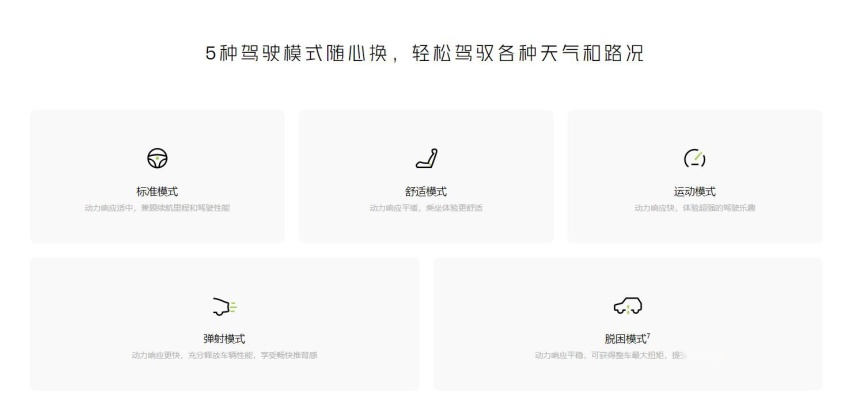 订单量超3.5万辆！小鹏全新SUV不到21万起 这售价真过分！