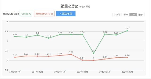 被严重低估的豪华中型SUV，懂它的却都买了BBA