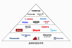 吸尘器哪个牌子好？2024吸尘器十大品牌榜单揭晓！