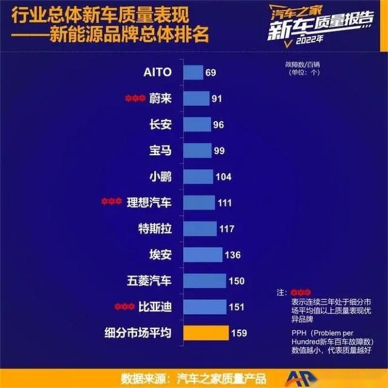 抛开智能配置看质量 问界M5纯电版依然实力不凡